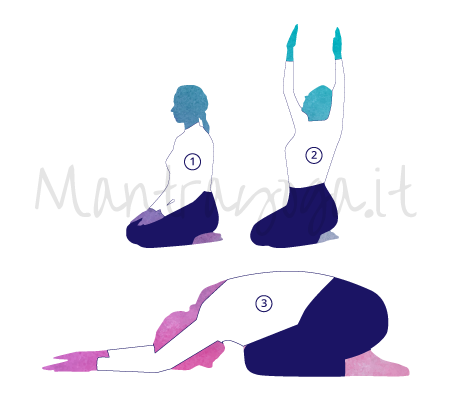 Posizione Yoga Shanshankasana