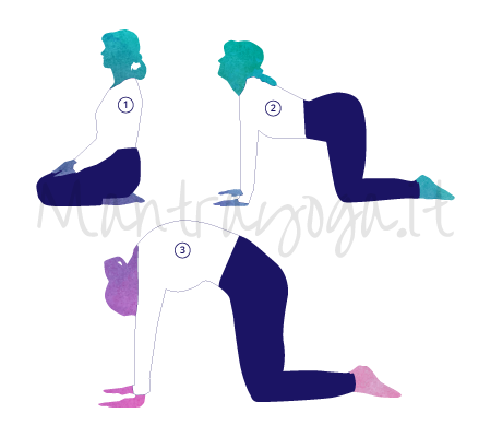 Posizione Yoga Marjari Asana (posizione del gatto)